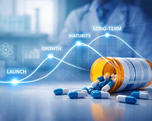 Pharmakon trusted pharma growth